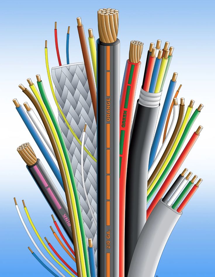 Wires and cables category